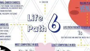 Life path number 6 meaning according to numerology