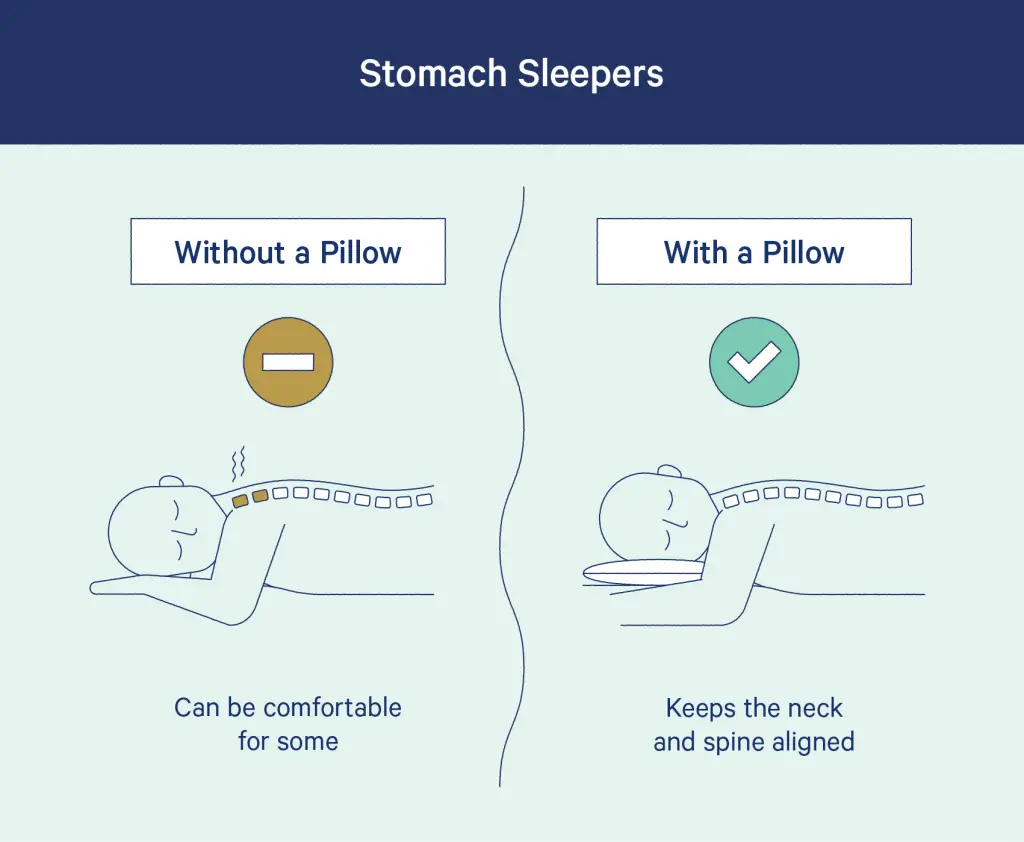 What happens to your body when you sleep without a pillow? Meaning Of